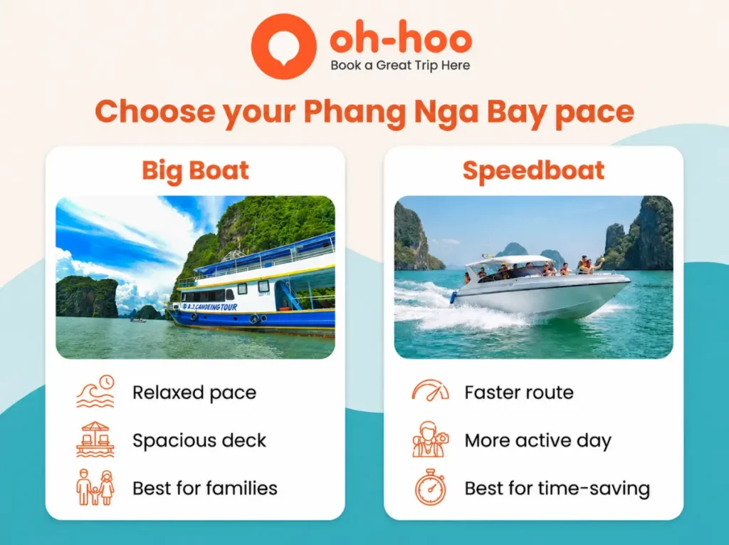 Big boat and speedboat comparison infographic for choosing the best Phang Nga Bay tour pace