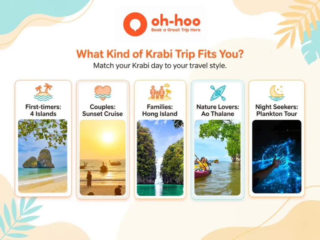 This image shows a Krabi trip style infographic, highlighting the best things to do in Krabi for first-timers, couples, families, nature lovers and night seekers, including 4 Islands tours, sunset cruises, Hong Island, Ao Thalane kayaking and plankton night tours.