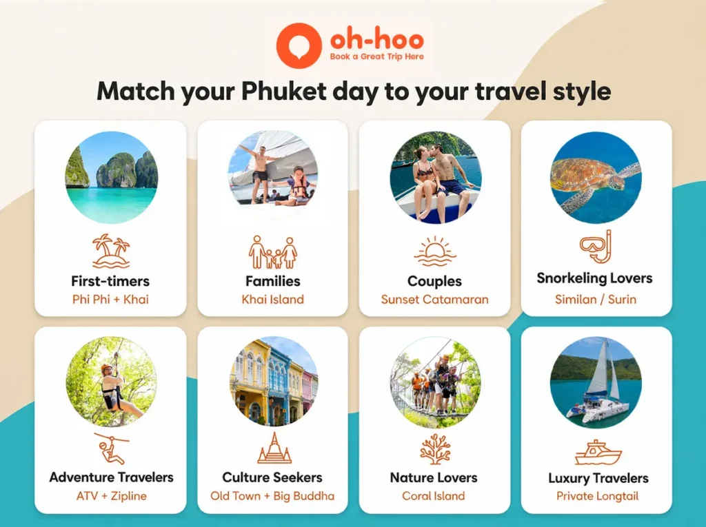 Things to do in Phuket Thailand matched to first-time visitors, families, couples, snorkelers, culture seekers and adventure travelers