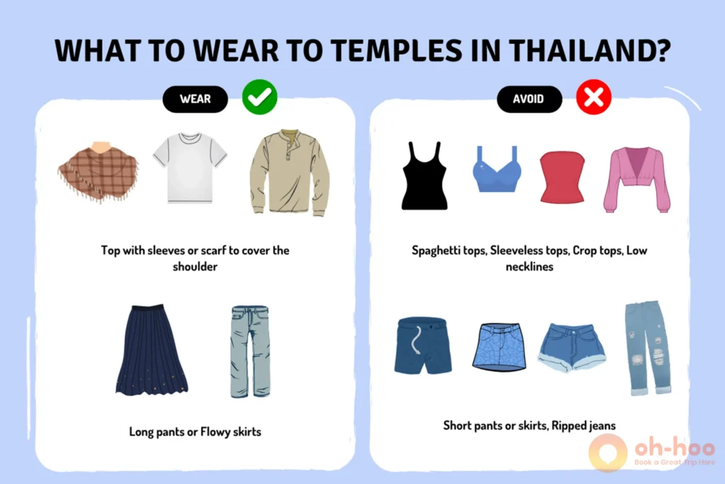 Thailand temple dress code guide showing acceptable covered clothing vs inappropriate tourist attire