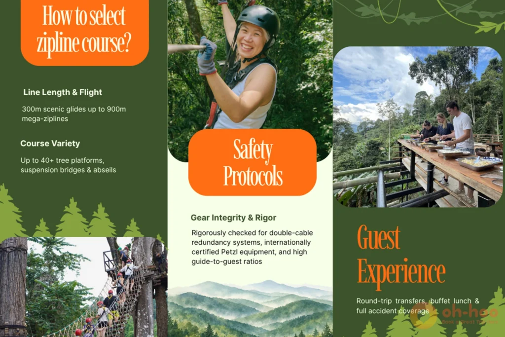 Infographic guide on how to choose a zipline course including safety protocols and gear standards