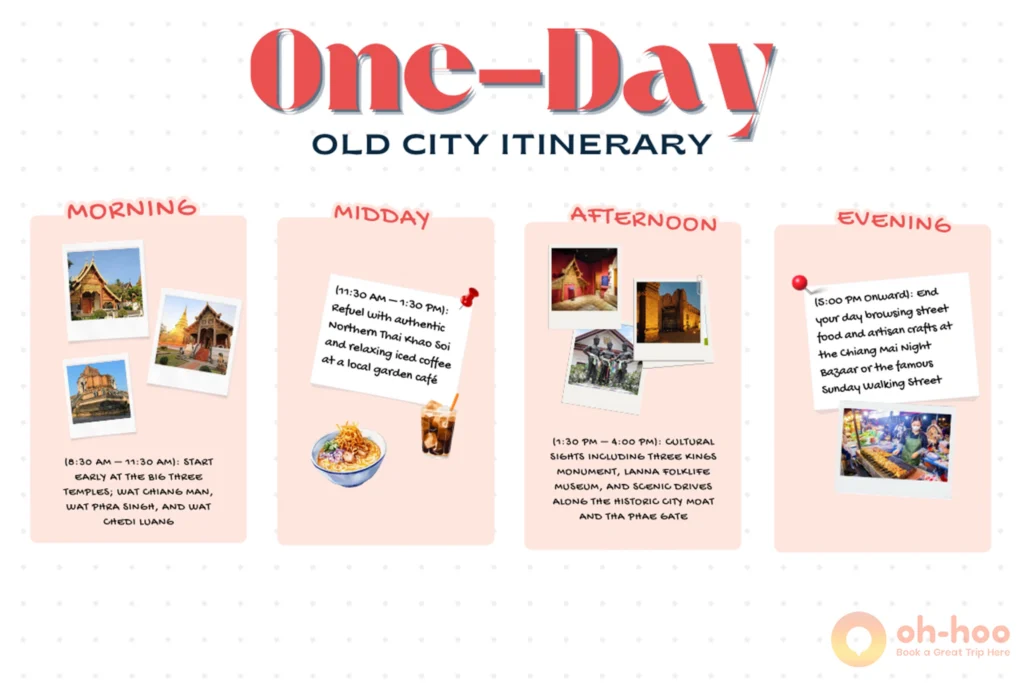 One-day Chiang Mai Old City itinerary infographic showing morning temple stops, midday lunch, afternoon cultural sights, and evening night markets