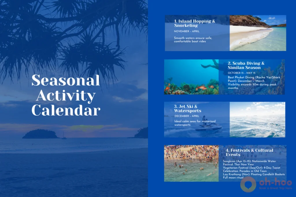 Phuket seasonal activity calendar guide showing best months for island hopping diving and festivals