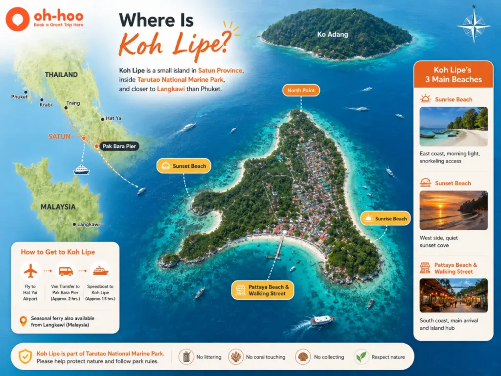 How to get to Koh Lipe infographic showing Satun, Pak Bara Pier, Langkawi ferry route and Koh Lipe’s main beaches
