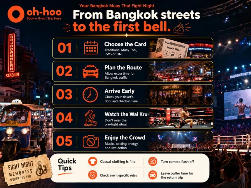 An infographic outlining the steps for attending a Bangkok Muay Thai fight night, from choosing a card to arriving early and enjoying the crowd.